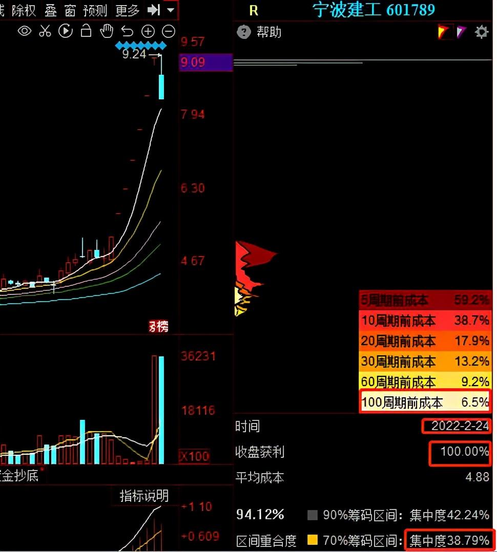 宁波建工股票最新消息全面解读