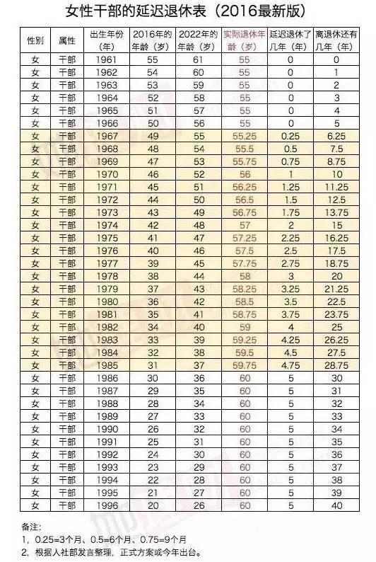 人社部最新延迟退休表，深度解读与影响分析