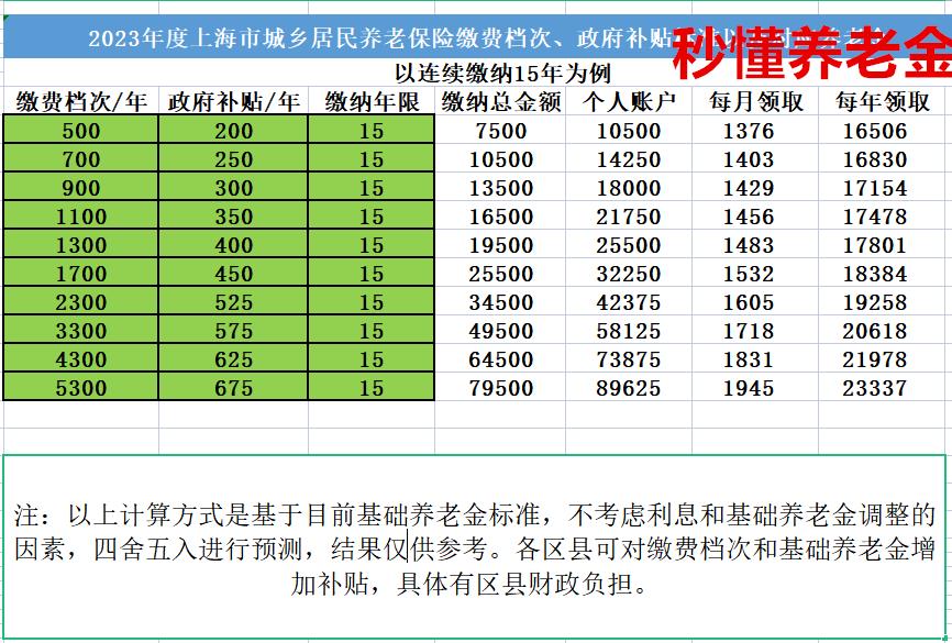 上海退休招聘最新消息，探索未来的机遇与挑战