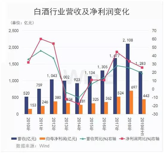 生活 第408页