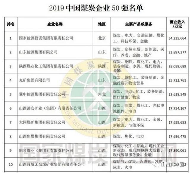 晋煤集团最新消息全面解读