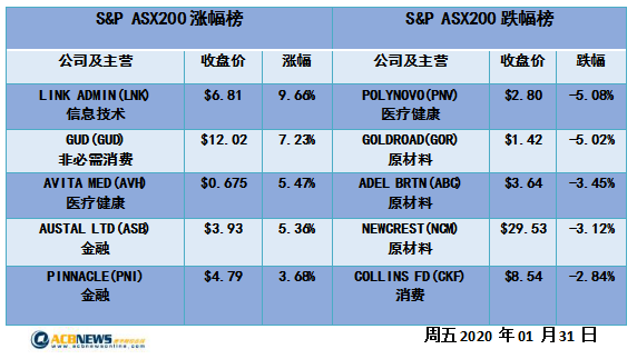 新澳天天开奖资料大全三中三,财务风险评估落实_活现版95.836