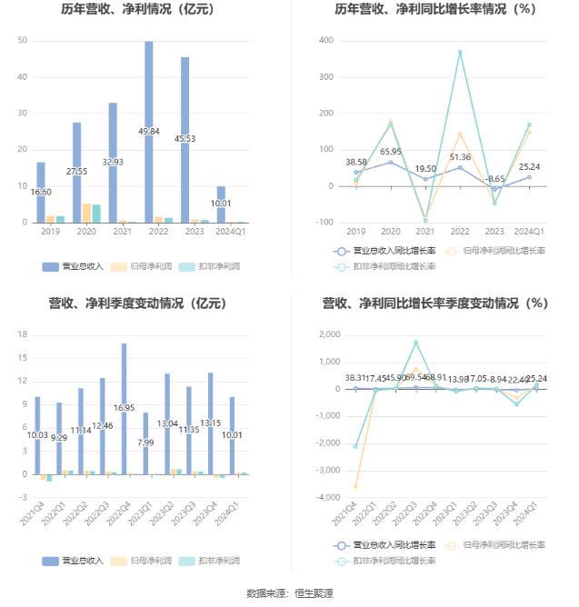 综合区 第409页