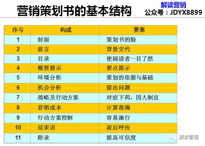 投资全视角 第2页