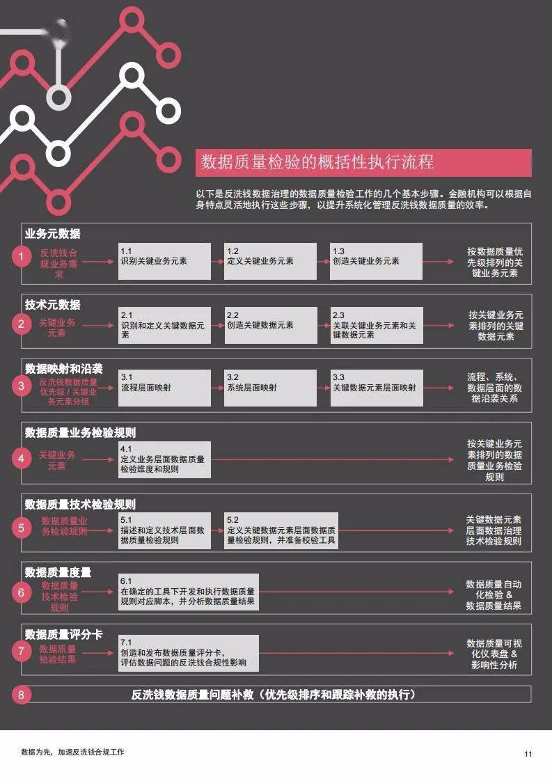 新澳精准资料免费提供网站,数据导向实施策略_D版0.275