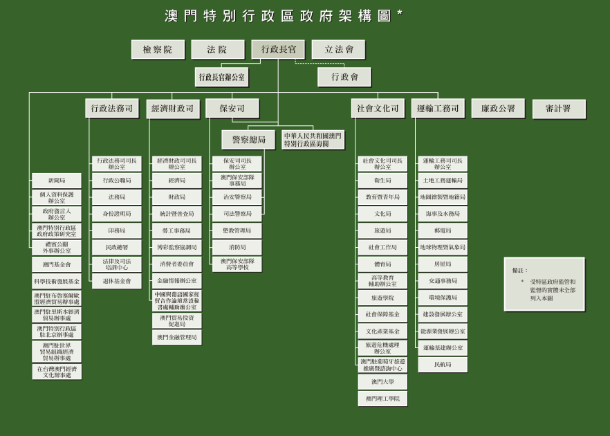 澳门挂牌之免费全篇100,组织架构解答落实_推出版50.947