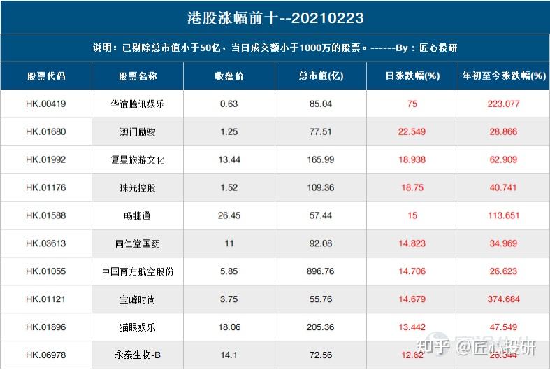 股市潮汐表 第6页