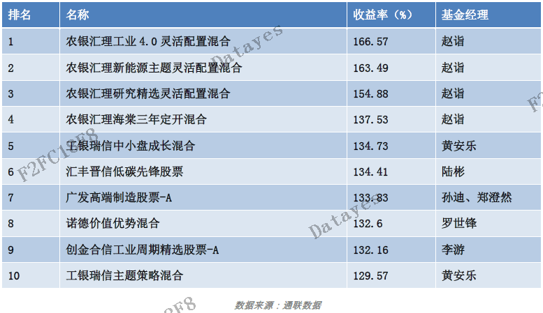 澳门平特一肖100最准一肖必中,业务拓展推广_匹配型17.601