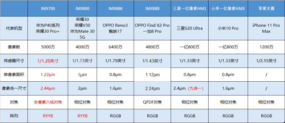 澳门平特一肖100%准确吗,参数解答解释落实_超值版3.246