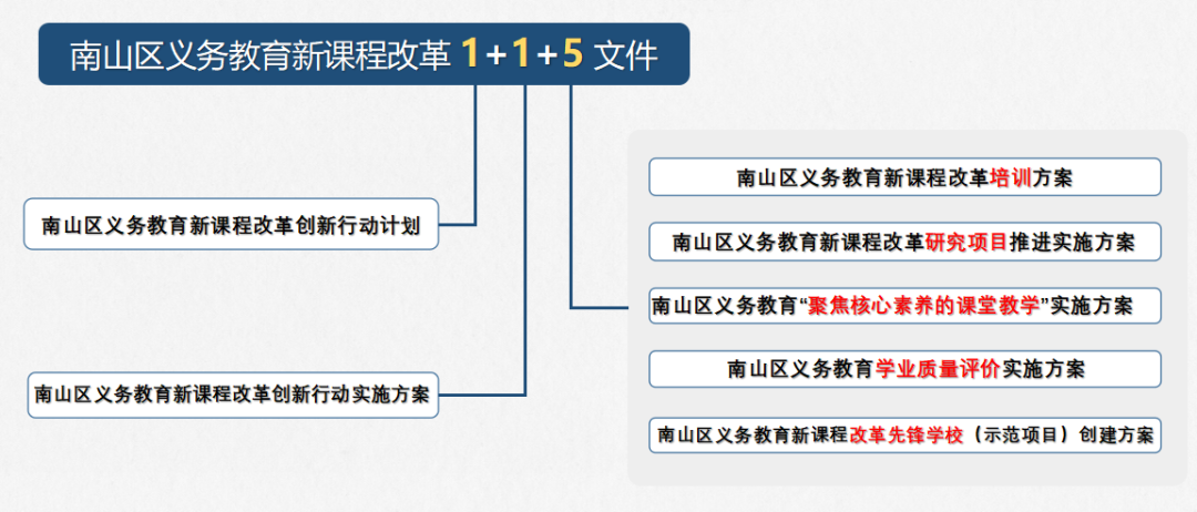 澳门一肖中100%期期准揭秘,创新方案解答解释措施_计划版99.098