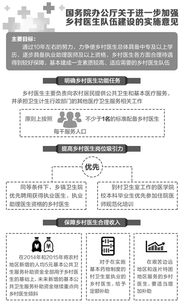 关于村医最新政策的深度探讨