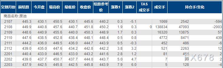 原油上市最新消息，市场趋势与期待