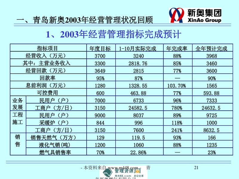 导航区 第452页