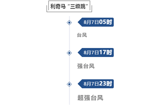 股道行者 第5页