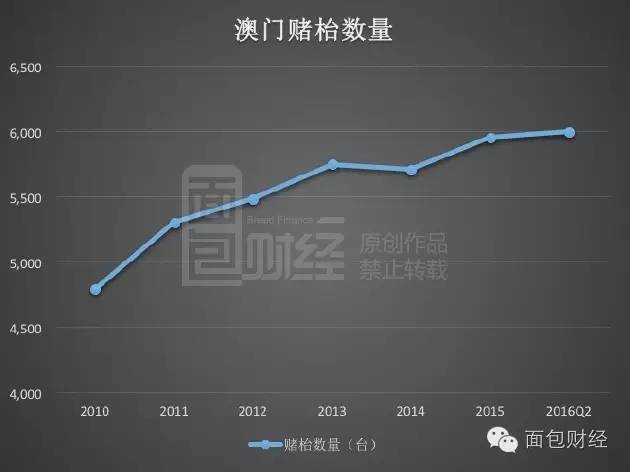 投资风向标 第5页