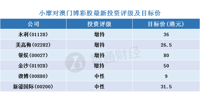 澳门三肖三码精准100,项目目标解答落实_数据版85.978