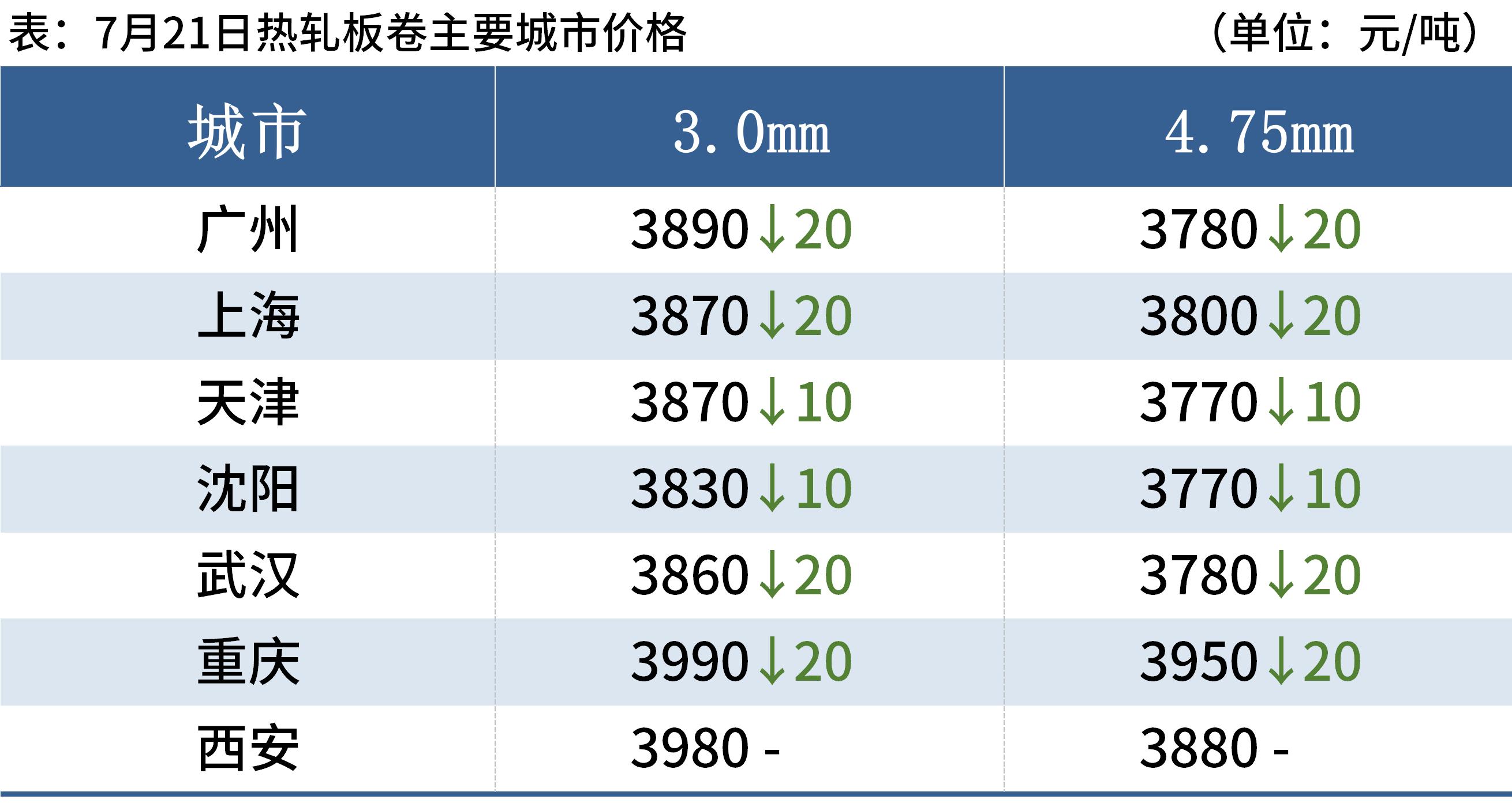 2024天天彩资料大全免费,多样化方案执行策略_简易制70.525