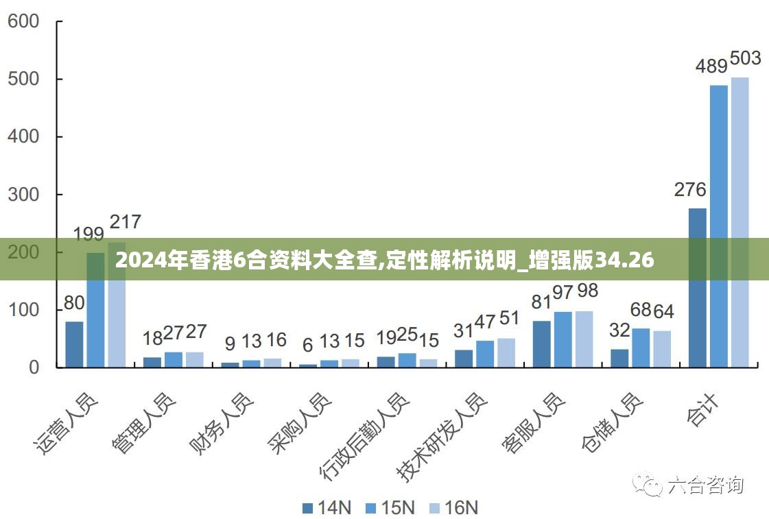 2024年香港最准的资料,交互评估解答解释路径_单人版62.199