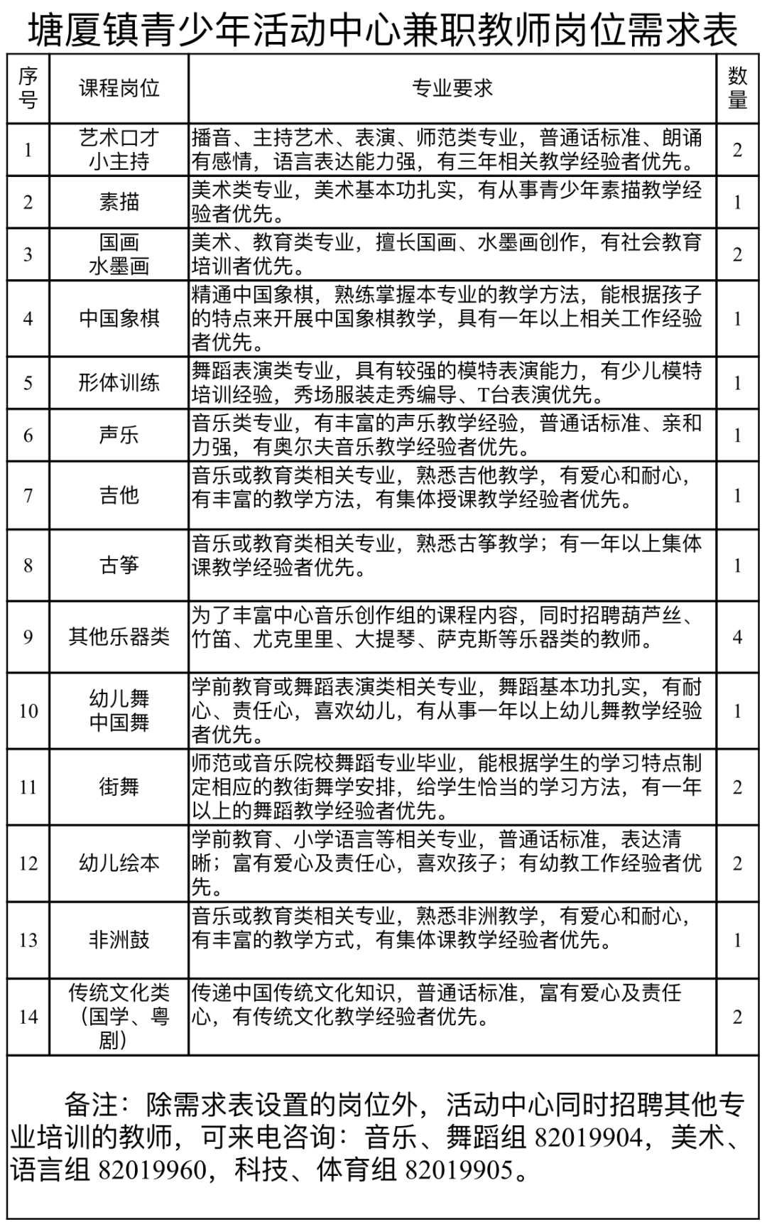 东莞领杰最新招聘信息概览