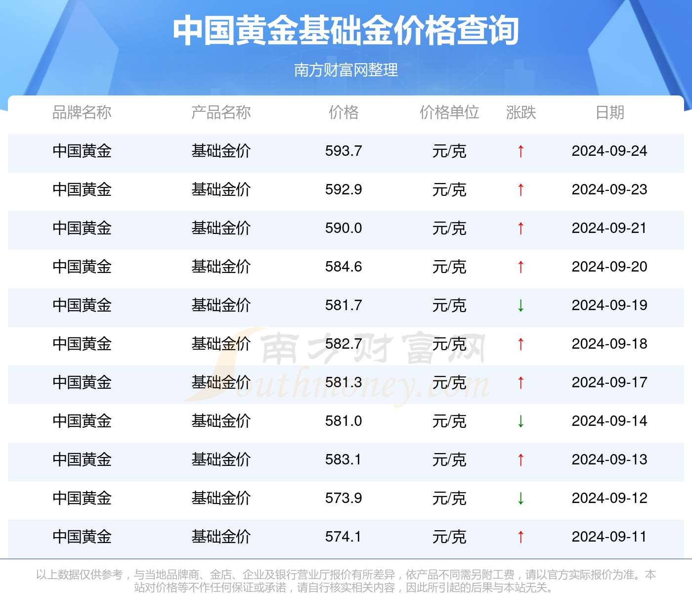 2024澳门资料大全免费808,深度数据应用分析_初学款25.972