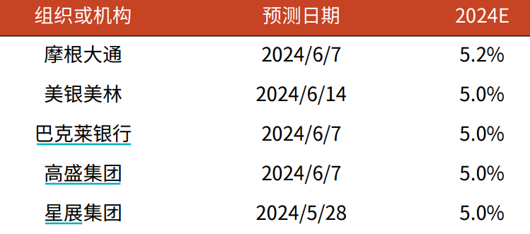 2024年香港资料精准2024年香港资料免费大全,,迅速解答问题_浪漫版4.745