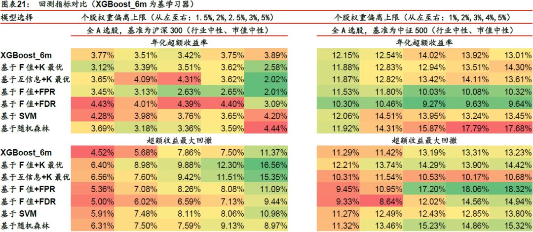 股票计谋家 第4页