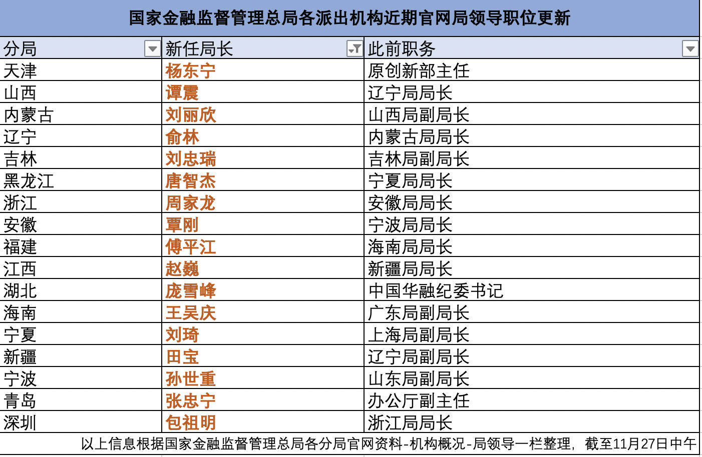 最新淮南市委领导排名及其工作概述