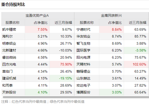 财富细水长流 第5页