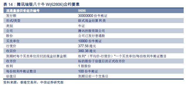 投资神操作