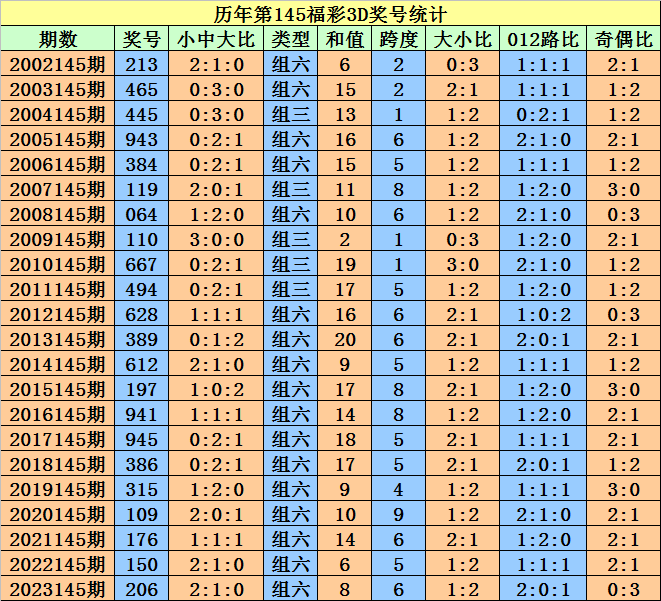 导航区 第54页