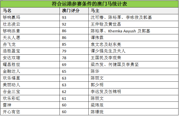 澳门传真马会传真一奥门资料,详细解读解释定义_watchOS82.786