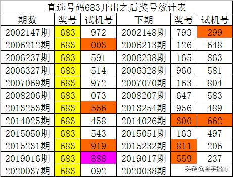 投资慧眼 第3页