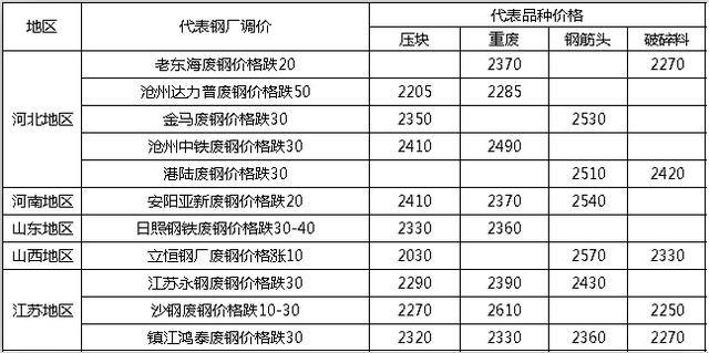 澳门一码一肖100准资料大全,风险投资解答落实_进展版62.001