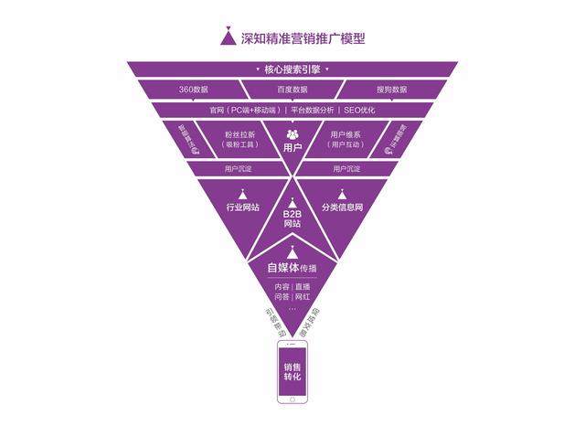 综合区 第45页