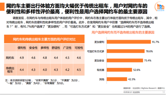 投资必胜客 第3页