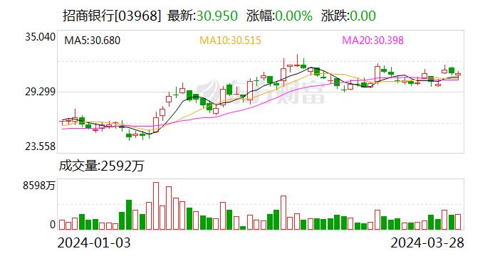 新澳门资料大全正版资料2023,销售渠道调整_初学版11.196