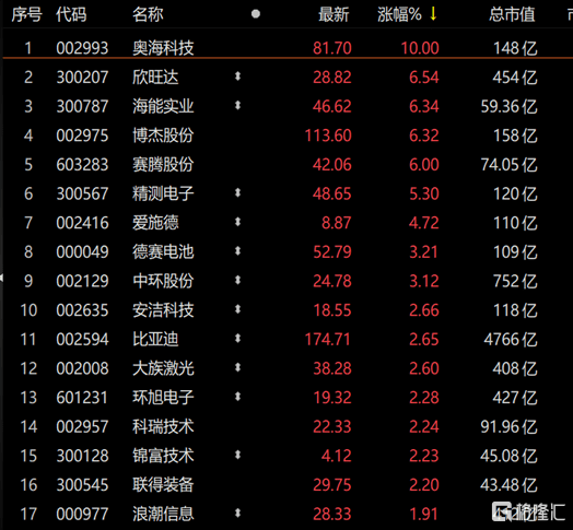 澳门一码一肖一特一中直播结果,预测性强的落实计划_强化版7.797