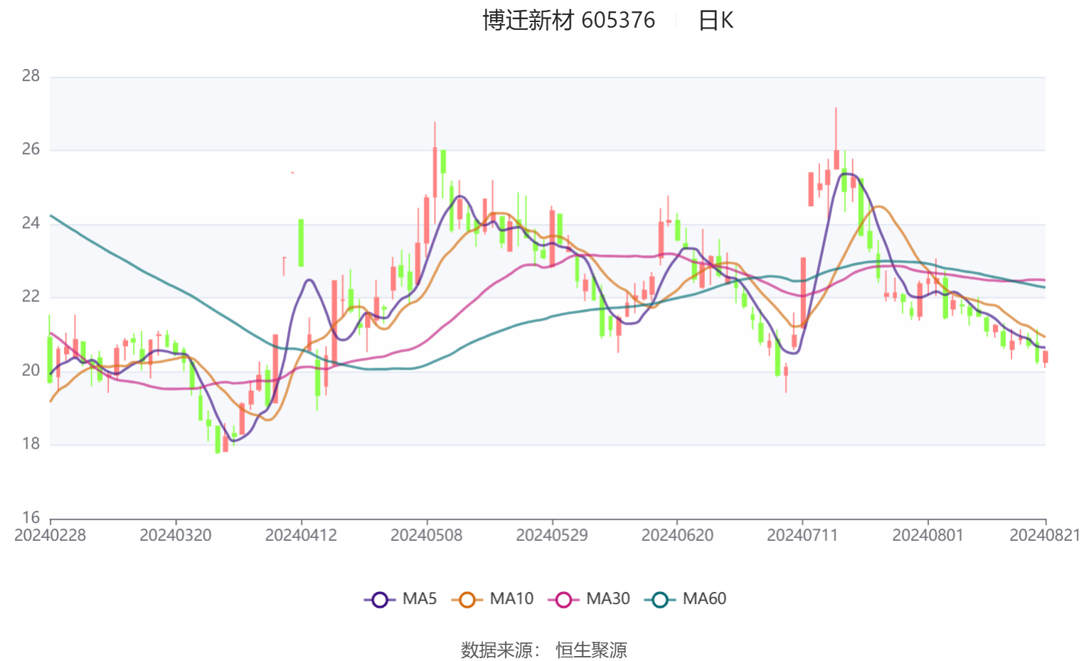 新澳2024今晚开奖结果,权威分析解答解释现象_豪华制77.223