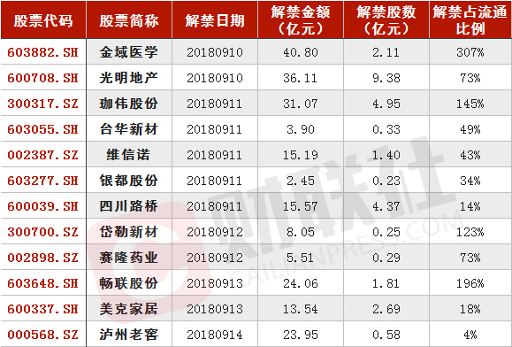 理财区 第23页