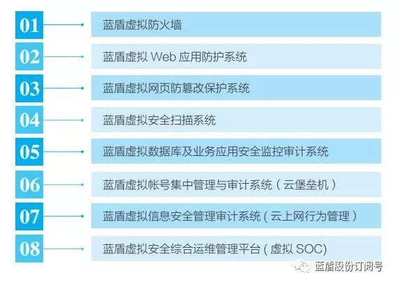 投资向日葵 第2页