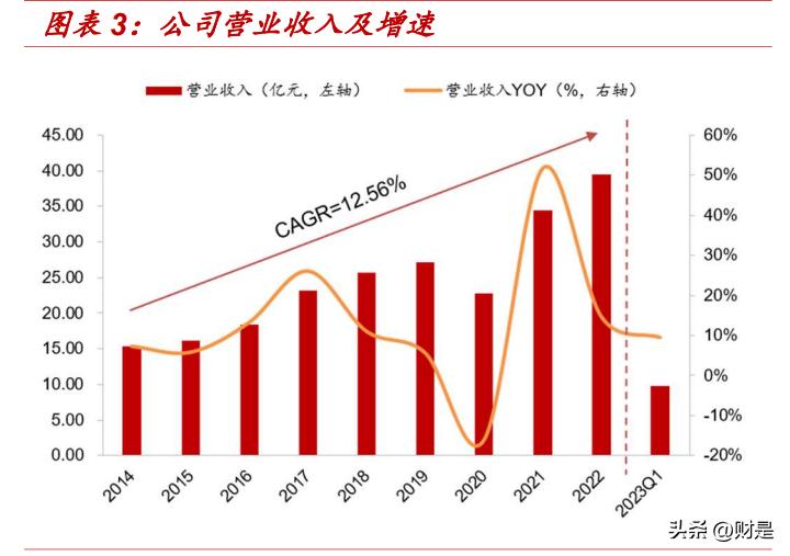 新澳内部资料精准一码波色表,国际市场开拓落实_预留版40.282