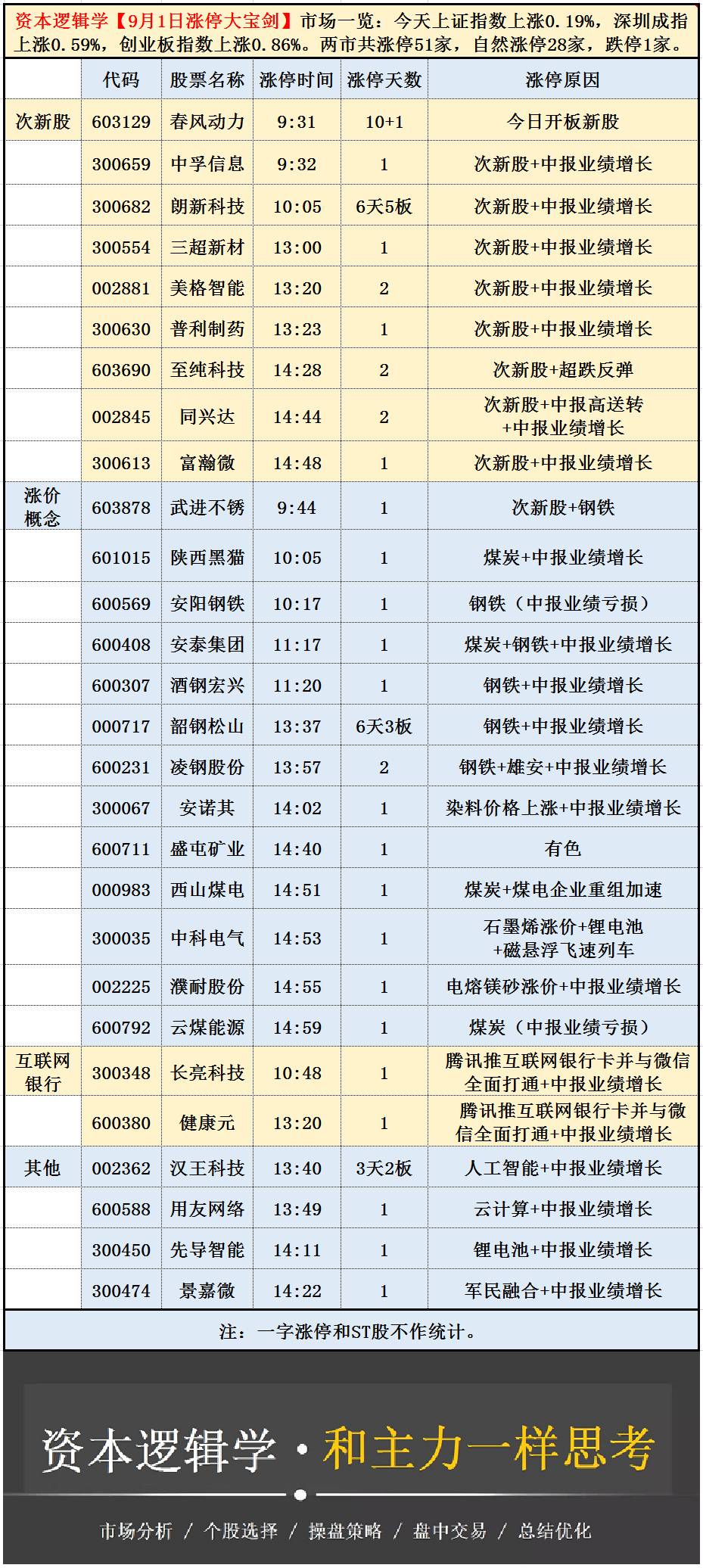 2024澳门天天开好彩大全蛊,逻辑分析解答解释路径_定时品1.407