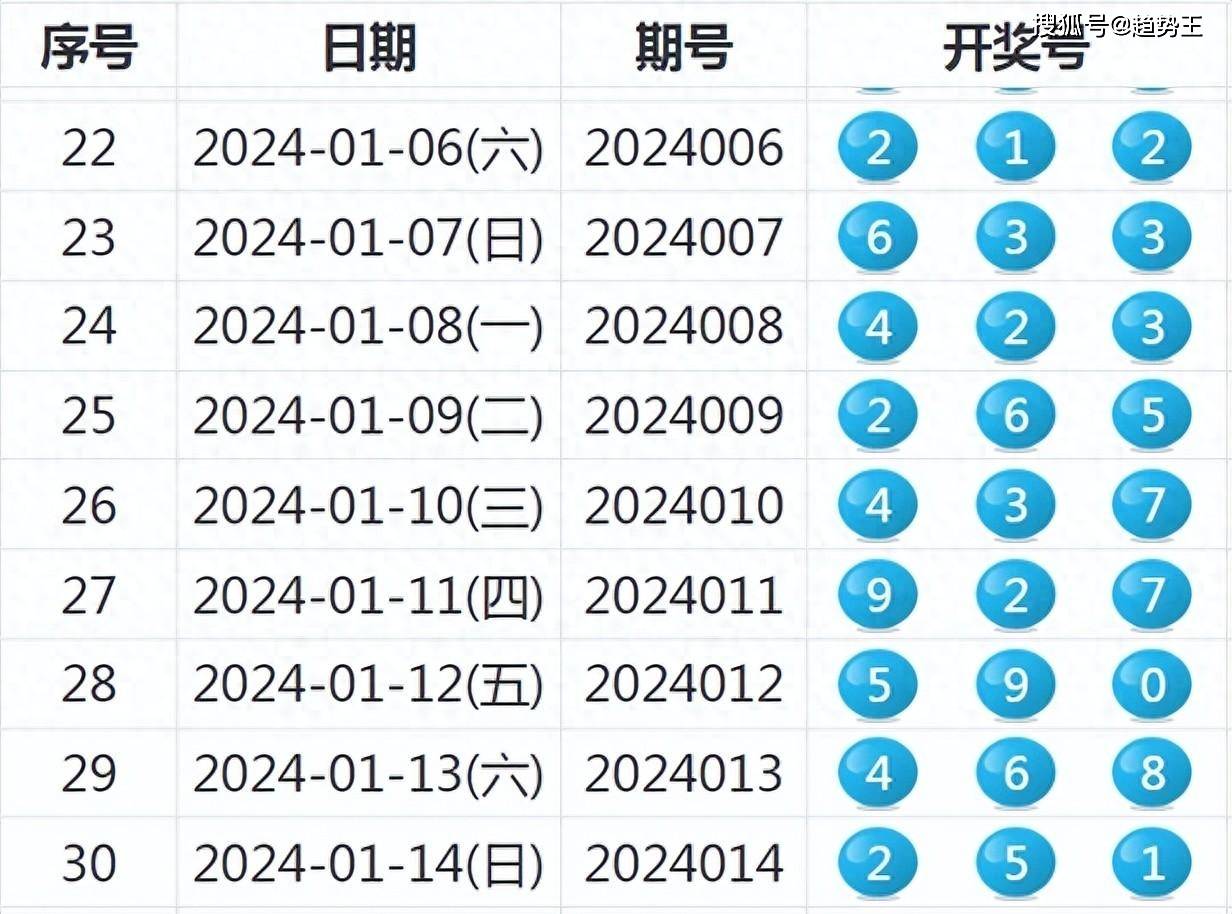 澳门彩票开奖结果，揭晓2024年今晚的神秘数字之夜