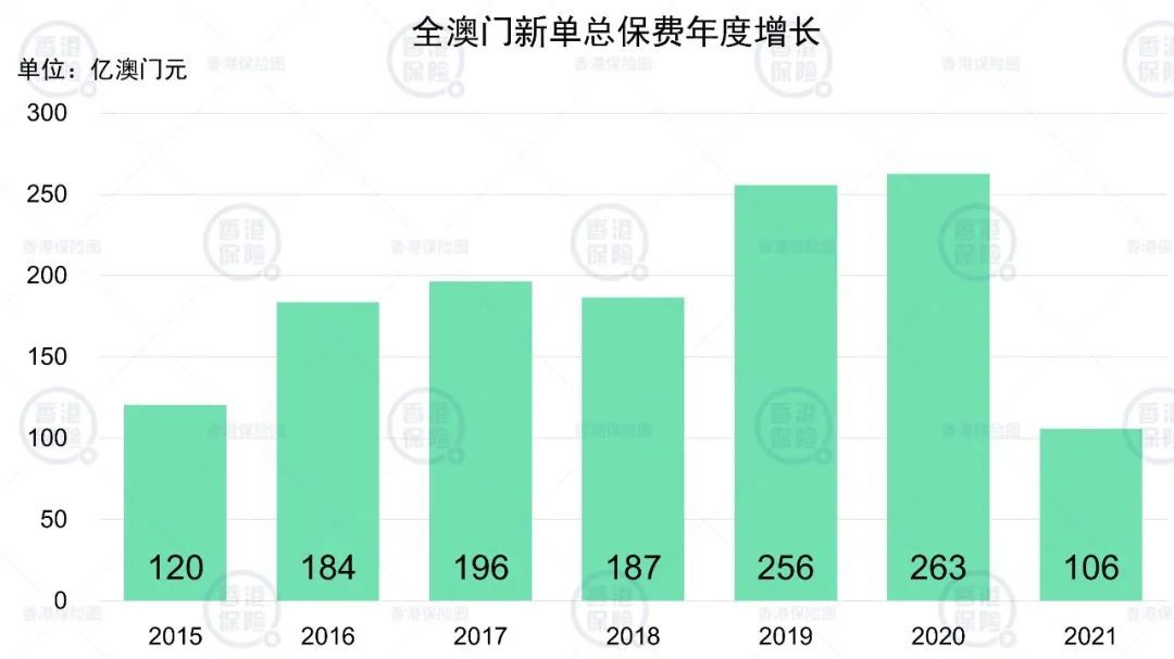 旧澳门开奖结果与开奖记录，历史回顾与数据分析