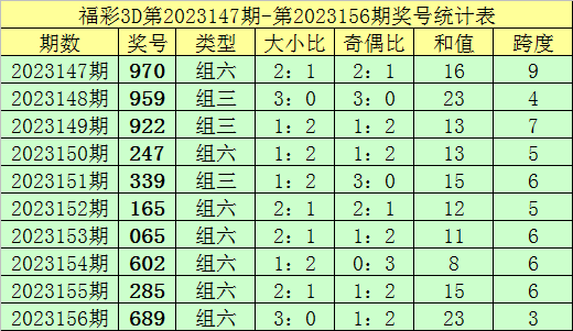 新澳内部资料精准一码波色表的真相与警示