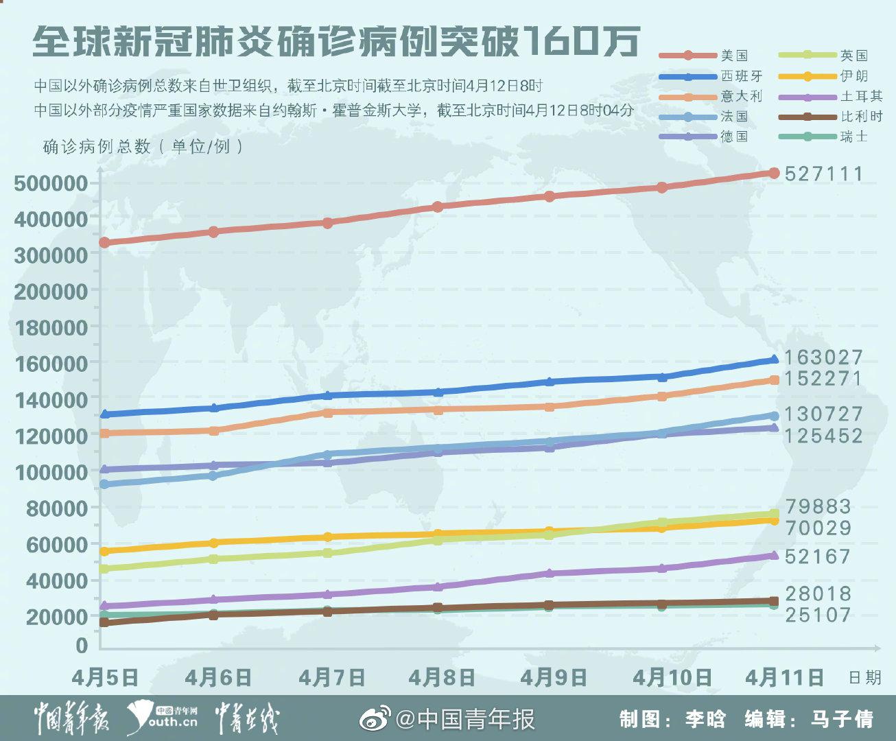 全球肺炎疫情最新确诊数据及其深远影响