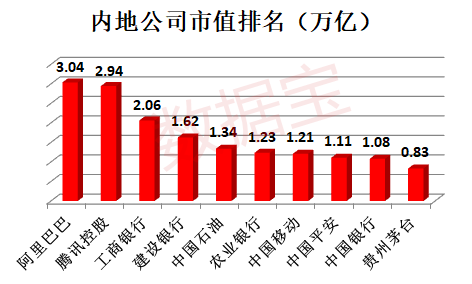 阿里最新市值，全球互联网巨头的新里程碑成就