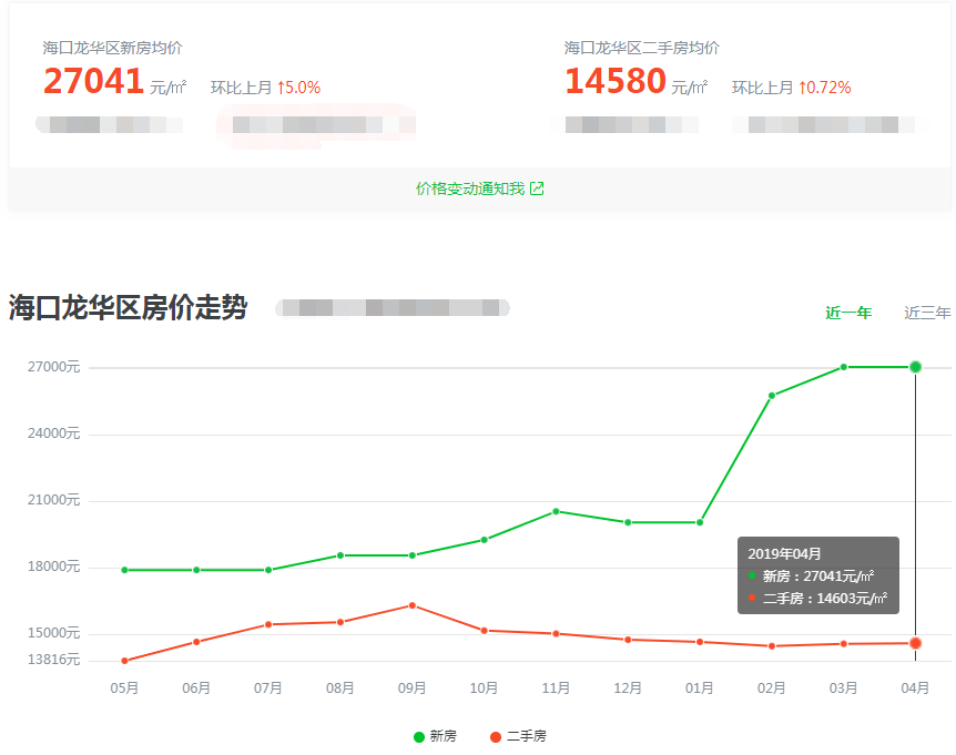 海口房价最新动态及市场走势与影响因素深度解析（2019年）