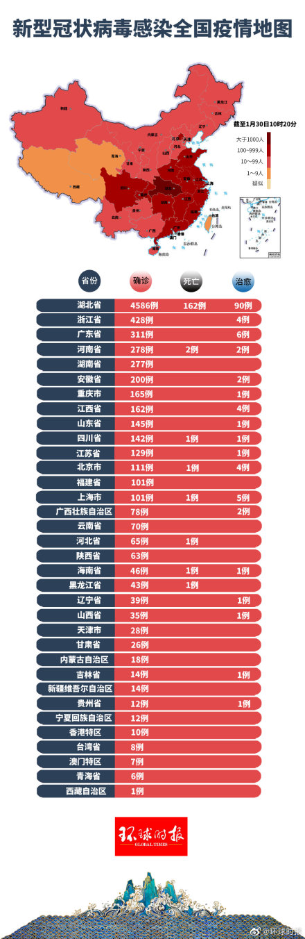 最新全国疫情信息概况