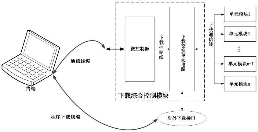 下载装置的发展与演变概览